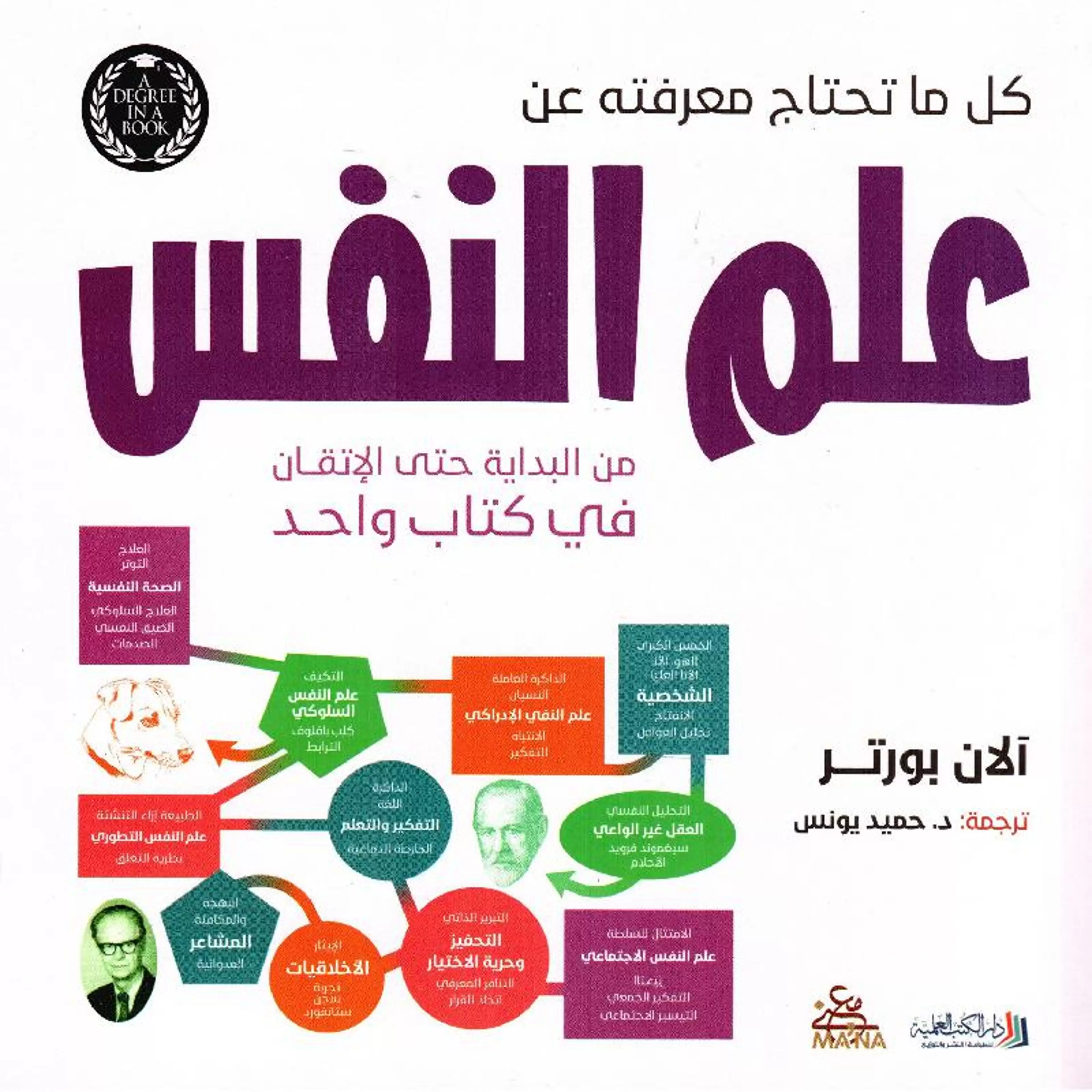 كل ماتحتاج معرفته عن علم النفس