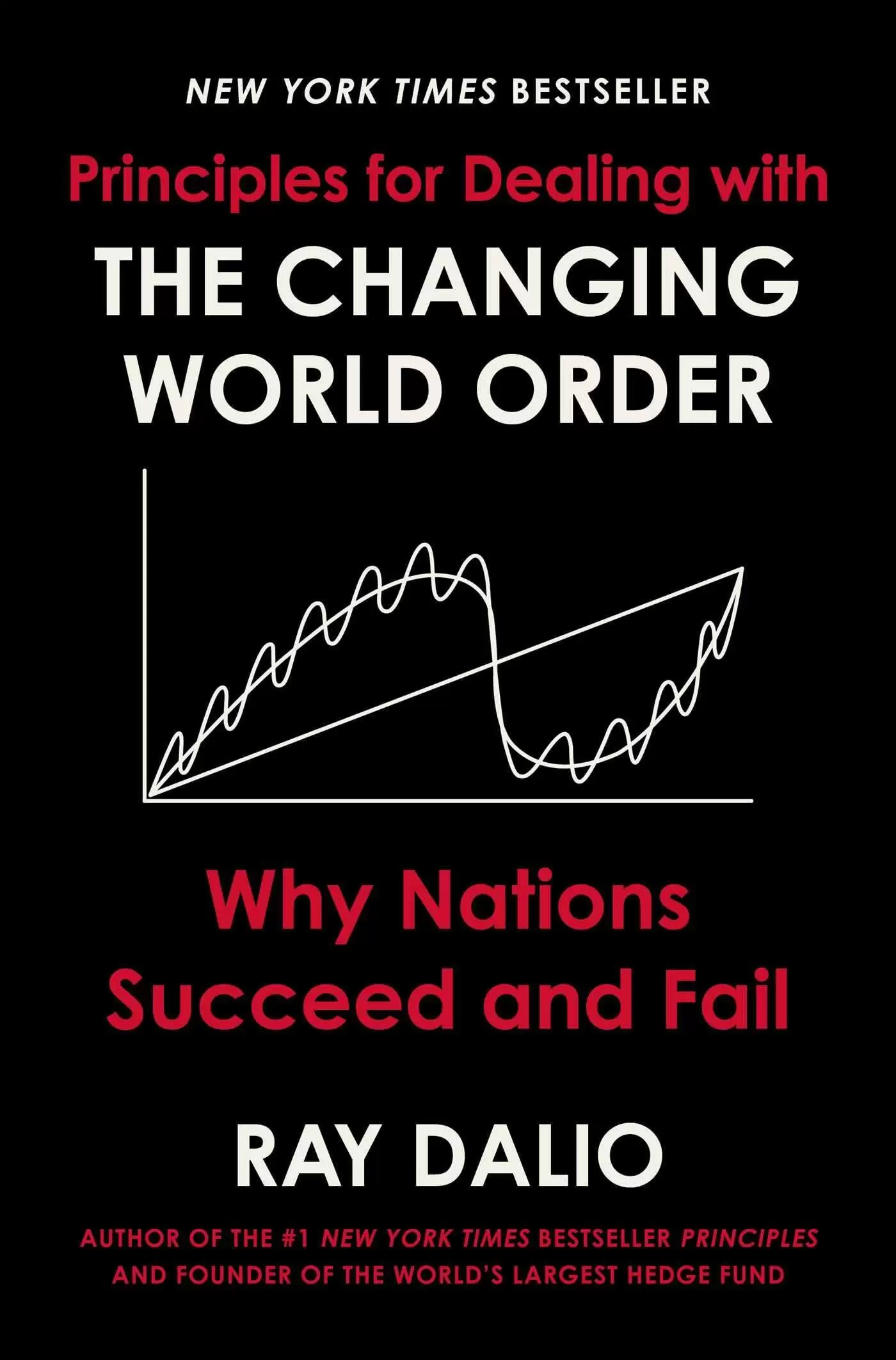 THE CHANGING WORLD ORDER